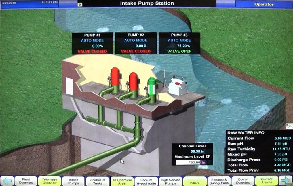 Membrane Systems Educational Module